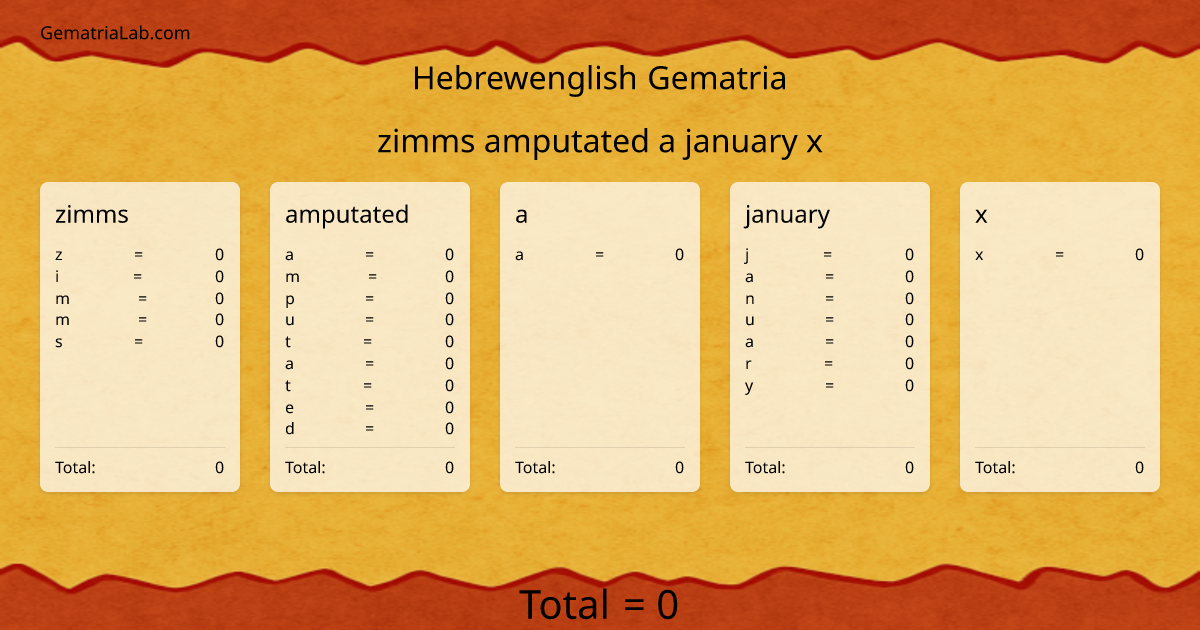 zimms amputated a january x in hebrewenglish Gematria